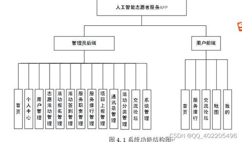 微信小程序賦能 基于UniApp與Vue的人工智能志愿者服務(wù)活動(dòng)報(bào)名系統(tǒng)設(shè)計(jì)與實(shí)現(xiàn)